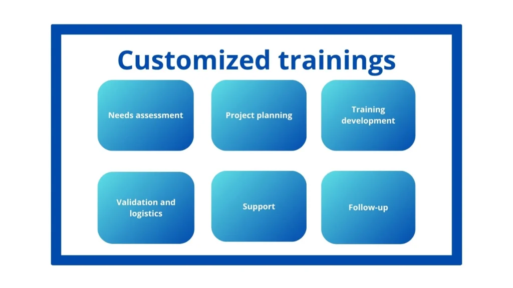 Customized trainings