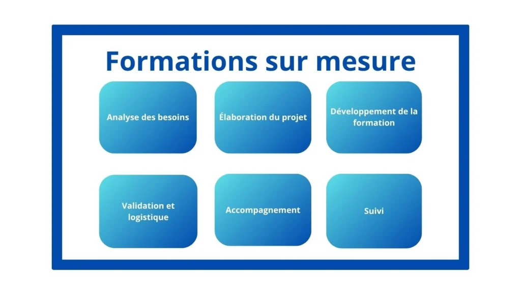 Formations sur mesure